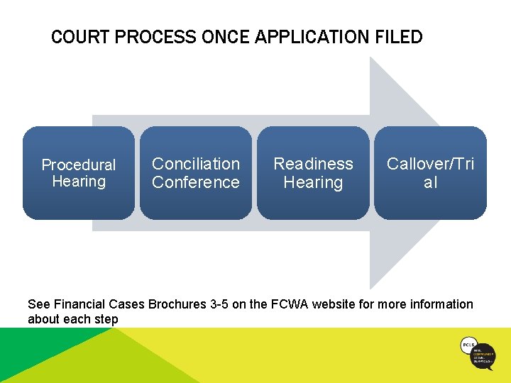 COURT PROCESS ONCE APPLICATION FILED Procedural Hearing Conciliation Conference Readiness Hearing Callover/Tri al See