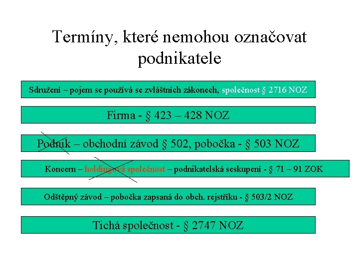 Termíny, které nemohou označovat podnikatele Sdružení – pojem se používá se zvláštních zákonech, společnost