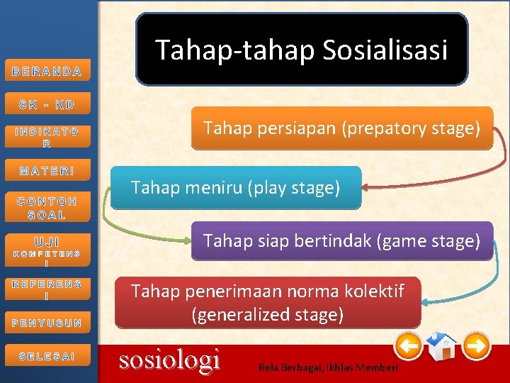Tahap-tahap Sosialisasi Tahap persiapan (prepatory stage) Tahap meniru (play stage) Tahap siap bertindak (game