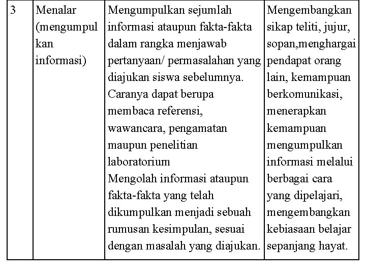 3 Menalar (mengumpul kan informasi) Mengumpulkan sejumlah informasi ataupun fakta-fakta dalam rangka menjawab pertanyaan/