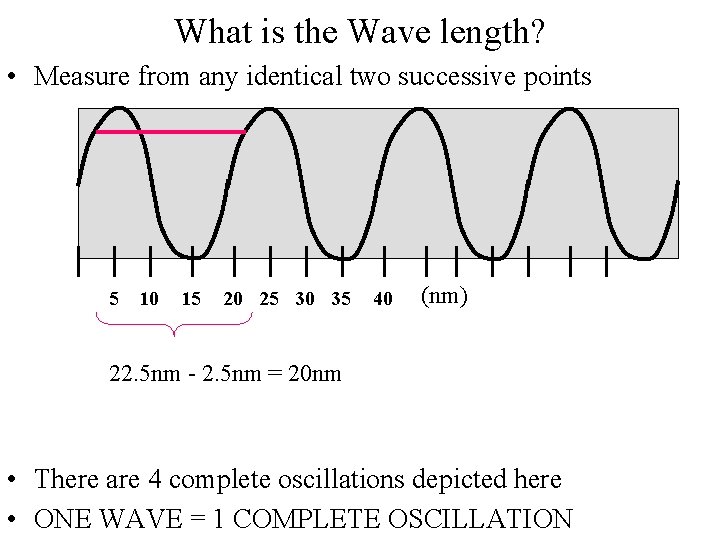 What is the Wave length? • Measure from any identical two successive points 5