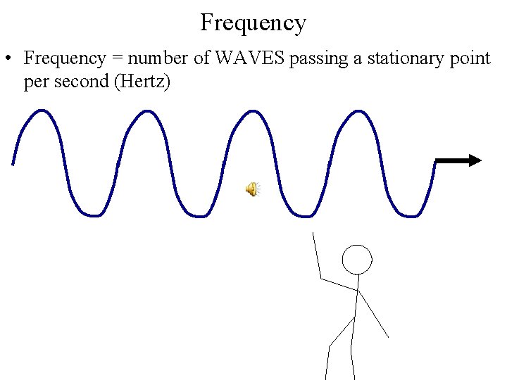 Frequency • Frequency = number of WAVES passing a stationary point per second (Hertz)