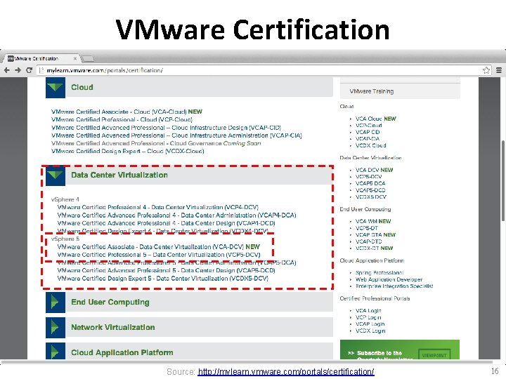 VMware Certification Source: http: //mylearn. vmware. com/portals/certification/ 16 