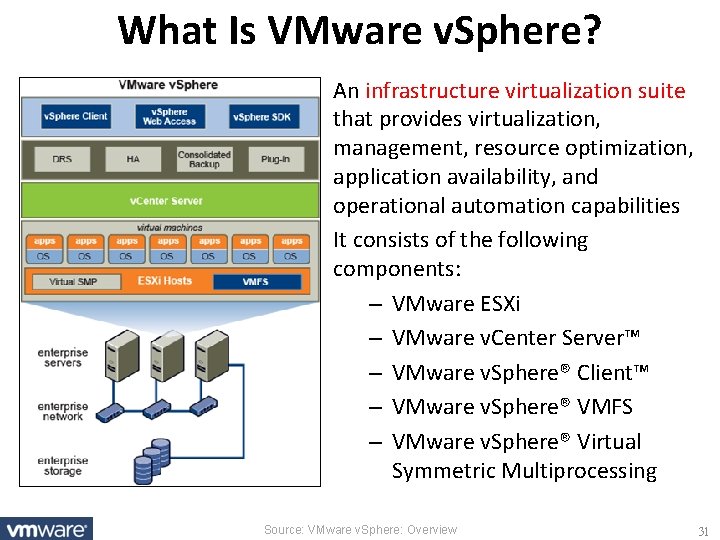 What Is VMware v. Sphere? An infrastructure virtualization suite that provides virtualization, management, resource