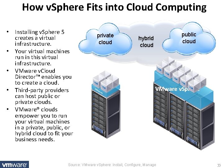 How v. Sphere Fits into Cloud Computing • Installing v. Sphere 5 creates a