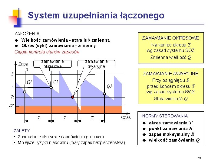 System uzupełniania łączonego ZAŁOŻENIA u Wielkość zamówienia - stała lub zmienna u Okres (cykl)