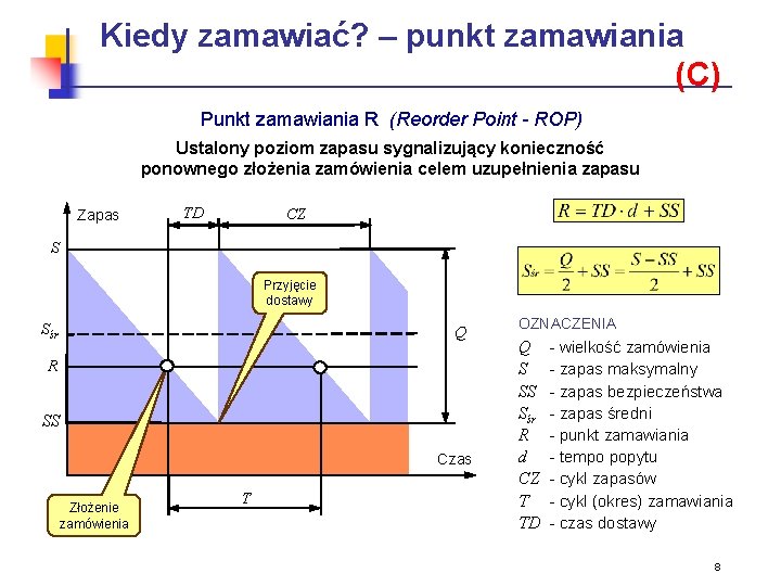 Kiedy zamawiać? – punkt zamawiania (C) Punkt zamawiania R (Reorder Point - ROP) Ustalony