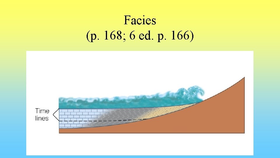 Facies (p. 168; 6 ed. p. 166) 