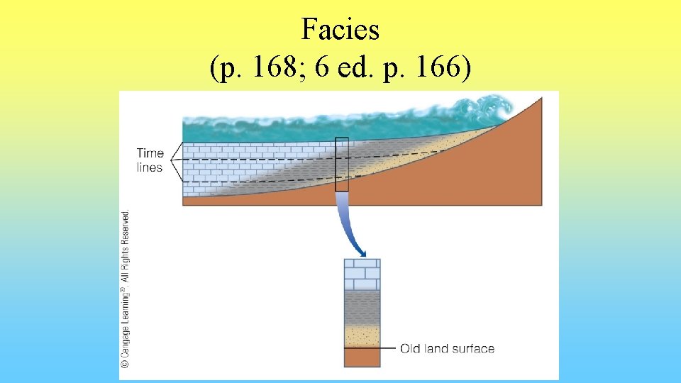 Facies (p. 168; 6 ed. p. 166) 