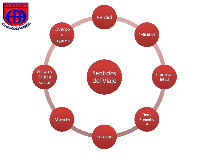 Verdad Diverso s lugares Visión y Crítica Social Felicidad Sentidos del Viaje Inmortalidad Tierra