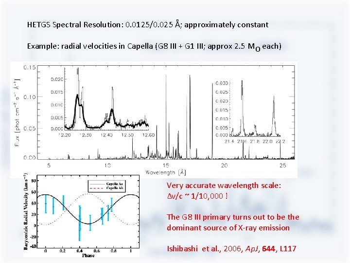 HETGS Spectral Resolution: 0. 0125/0. 025 Å; approximately constant Example: radial velocities in Capella HETGS Spectral Resolution: 0. 0125/0. 025 Å; approximately constant Example: radial velocities in Capella