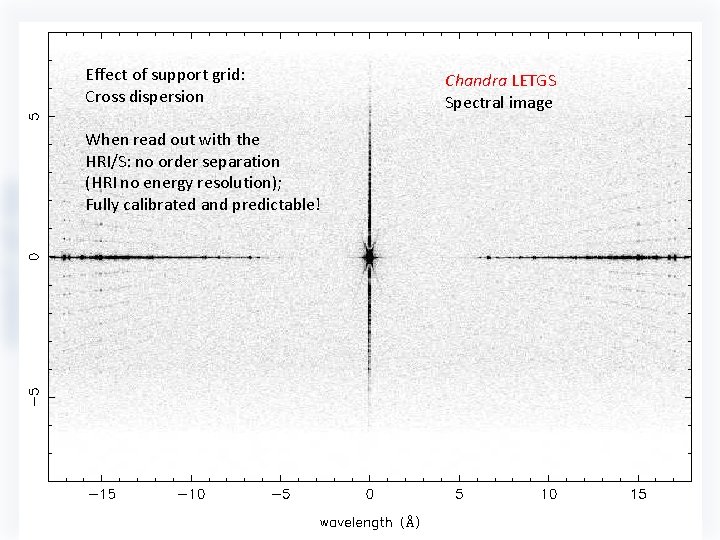 Effect of support grid: Cross dispersion When read out with the HRI/S: no order Effect of support grid: Cross dispersion When read out with the HRI/S: no order