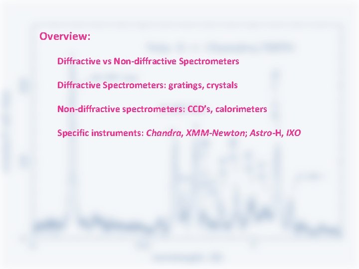 Overview: Diffractive vs Non-diffractive Spectrometers Diffractive Spectrometers: gratings, crystals Non-diffractive spectrometers: CCD’s, calorimeters Specific Overview: Diffractive vs Non-diffractive Spectrometers Diffractive Spectrometers: gratings, crystals Non-diffractive spectrometers: CCD’s, calorimeters Specific