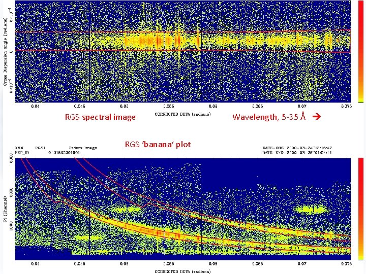RGS spectral image RGS ‘banana’ plot Wavelength, 5 -35 Å RGS spectral image RGS ‘banana’ plot Wavelength, 5 -35 Å