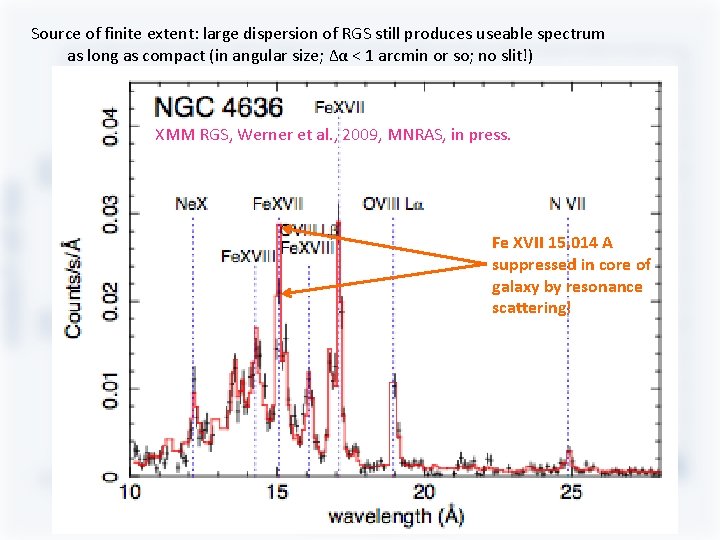 Source of finite extent: large dispersion of RGS still produces useable spectrum as long Source of finite extent: large dispersion of RGS still produces useable spectrum as long