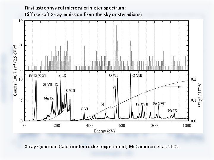 First astrophysical microcalorimeter spectrum: Diffuse soft X-ray emission from the sky (π steradians) X-ray First astrophysical microcalorimeter spectrum: Diffuse soft X-ray emission from the sky (π steradians) X-ray