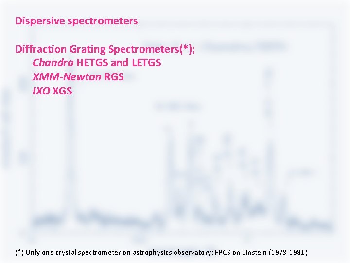 Dispersive spectrometers Diffraction Grating Spectrometers(*); Chandra HETGS and LETGS XMM-Newton RGS IXO XGS (*) Dispersive spectrometers Diffraction Grating Spectrometers(*); Chandra HETGS and LETGS XMM-Newton RGS IXO XGS (*)