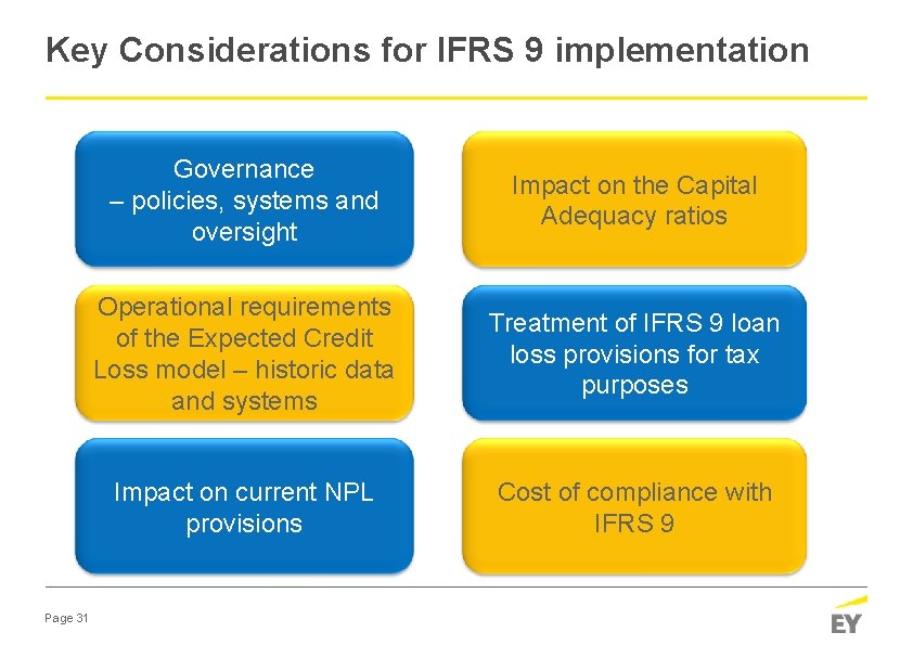Key Considerations for IFRS 9 implementation Page 31 Governance – policies, systems and oversight
