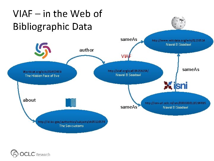 VIAF – in the Web of Bibliographic Data same. As author Worldcat. org/oclc/81453459 The