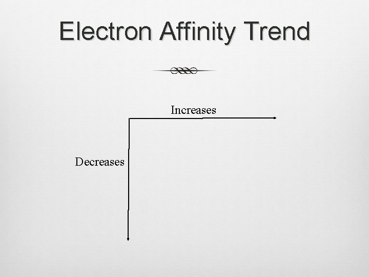 Electron Affinity Trend Increases Decreases 