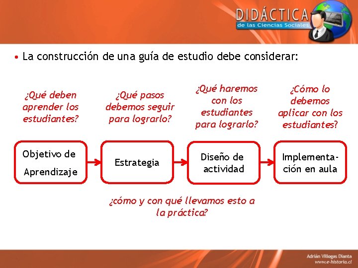  • La construcción de una guía de estudio debe considerar: ¿Qué deben aprender