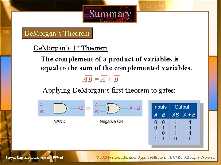 Summary De. Morgan’s Theorem De. Morgan’s 1 st Theorem The complement of a product