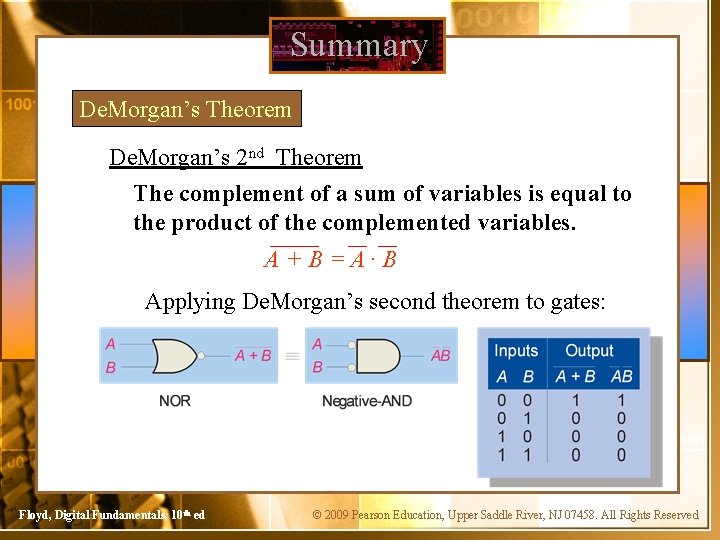 Summary De. Morgan’s Theorem De. Morgan’s 2 nd Theorem The complement of a sum