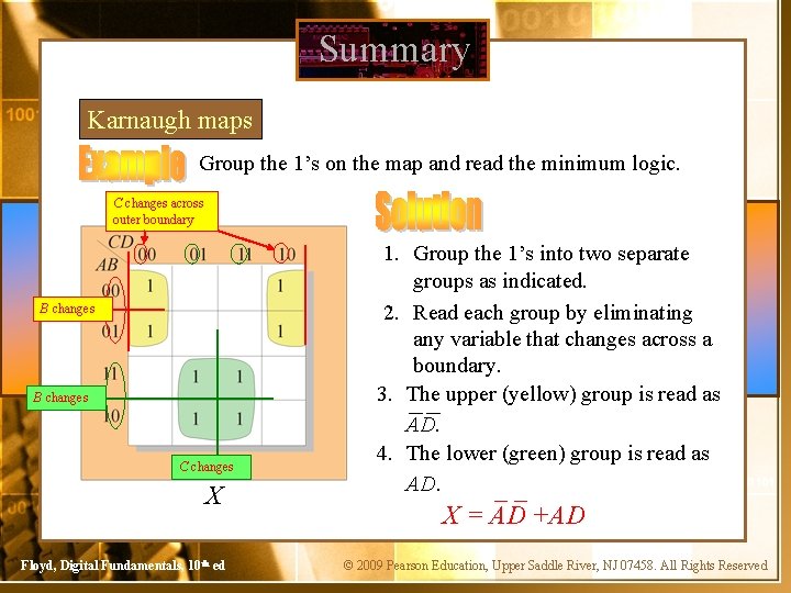 Summary Karnaugh maps Group the 1’s on the map and read the minimum logic.