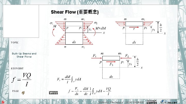 Shear Flow (重要概念) TOPIC Built-Up Beams and Shear Flows KEYPOINT PAGE 4 Material Mechanics Shear Flow (重要概念) TOPIC Built-Up Beams and Shear Flows KEYPOINT PAGE 4 Material Mechanics