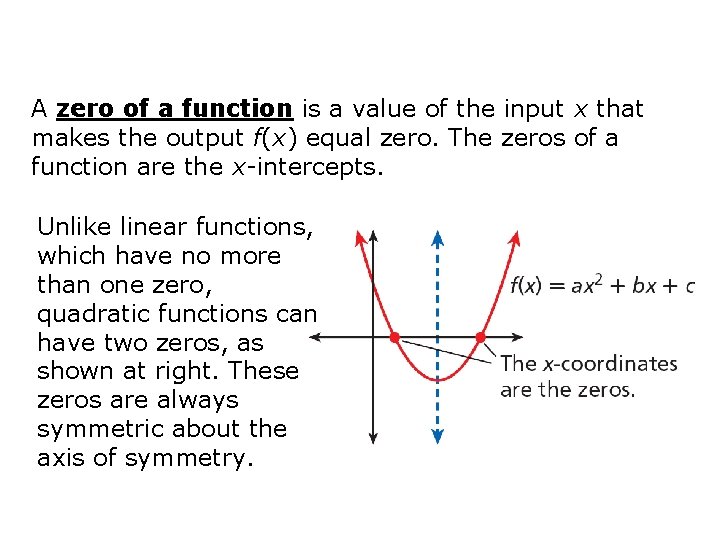 A zero of a function is a value of the input x that makes
