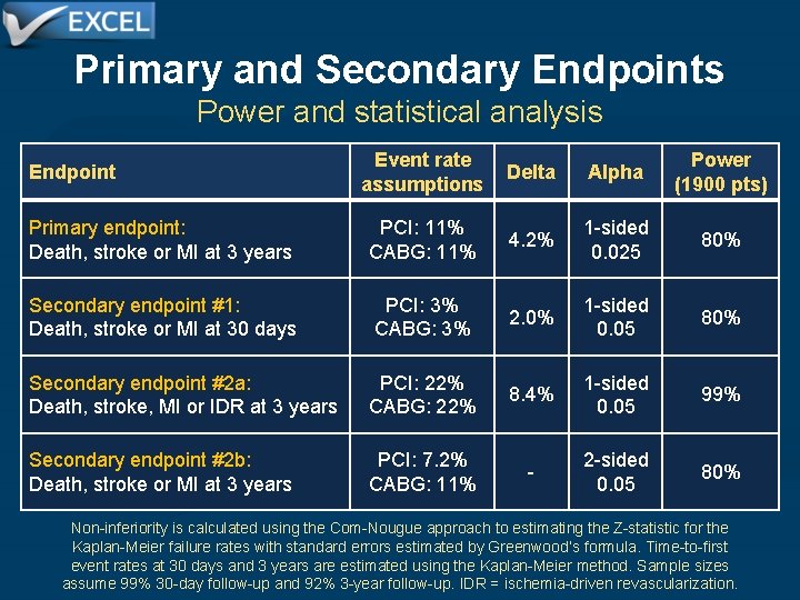 Primary and Secondary Endpoints Power and statistical analysis Event rate assumptions Delta Alpha Power