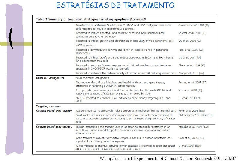 ESTRATÉGIAS DE TRATAMENTO Wong Journal of Experimental & Clinical Cancer Research 2011, 30: 87