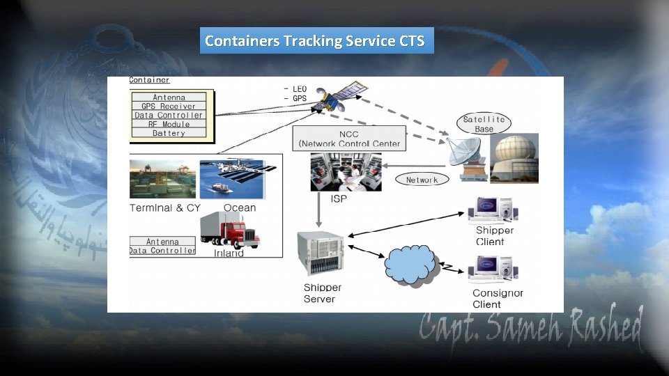 Containers Tracking Service CTS 
