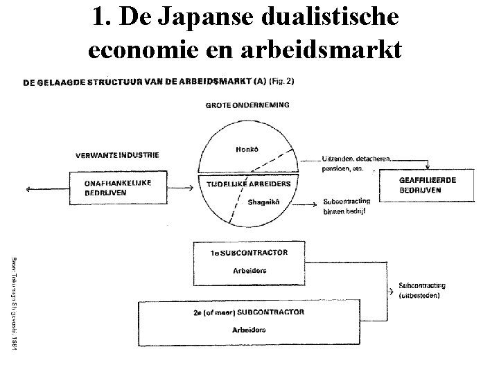 1. De Japanse dualistische economie en arbeidsmarkt 