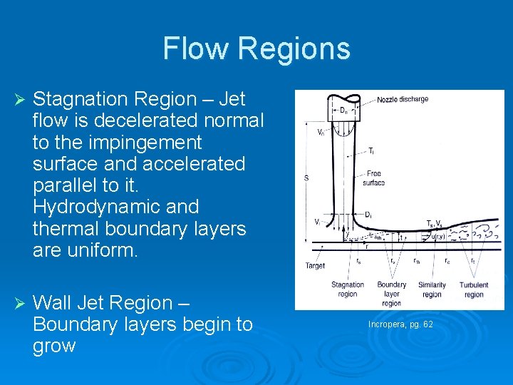 Flow Regions Ø Stagnation Region – Jet flow is decelerated normal to the impingement