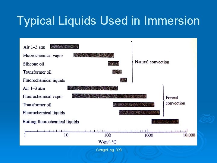 Typical Liquids Used in Immersion Cengel, pg. 920 