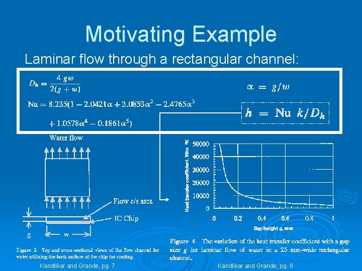 Motivating Example Laminar flow through a rectangular channel: Kandlikar and Grande, pg. 7 Kandlikar