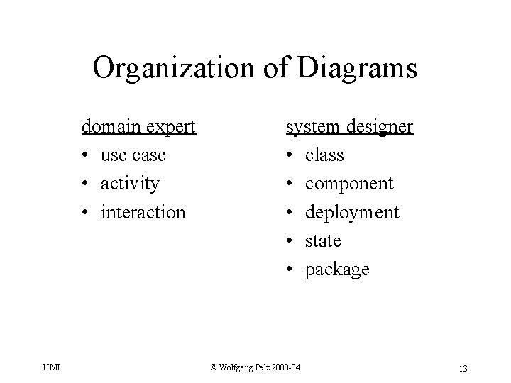 Organization of Diagrams domain expert • use case • activity • interaction UML system