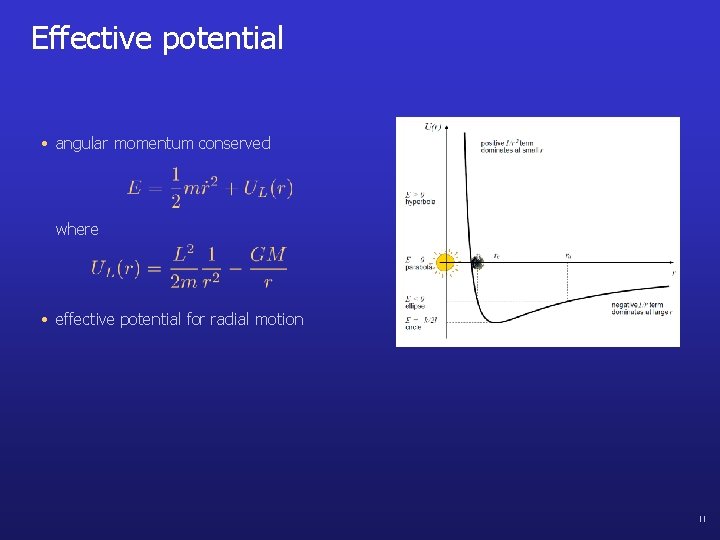 Effective potential • angular momentum conserved where • effective potential for radial motion 11