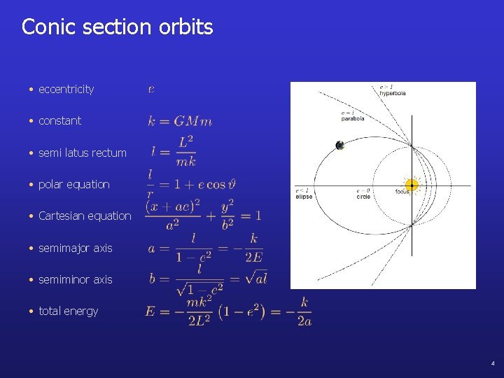 Conic section orbits • eccentricity • constant • semi latus rectum • polar equation