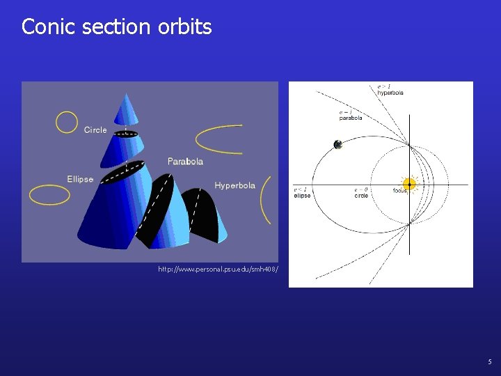 Conic section orbits http: //www. personal. psu. edu/smh 408/ 5 