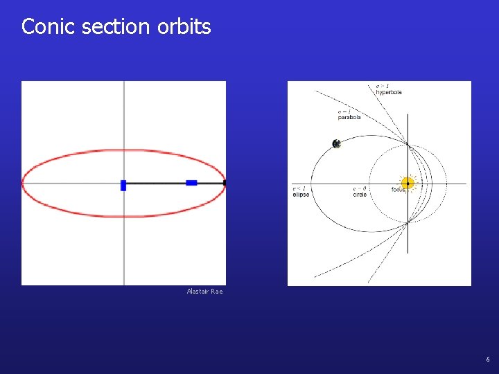 Conic section orbits Alastair Rae 6 