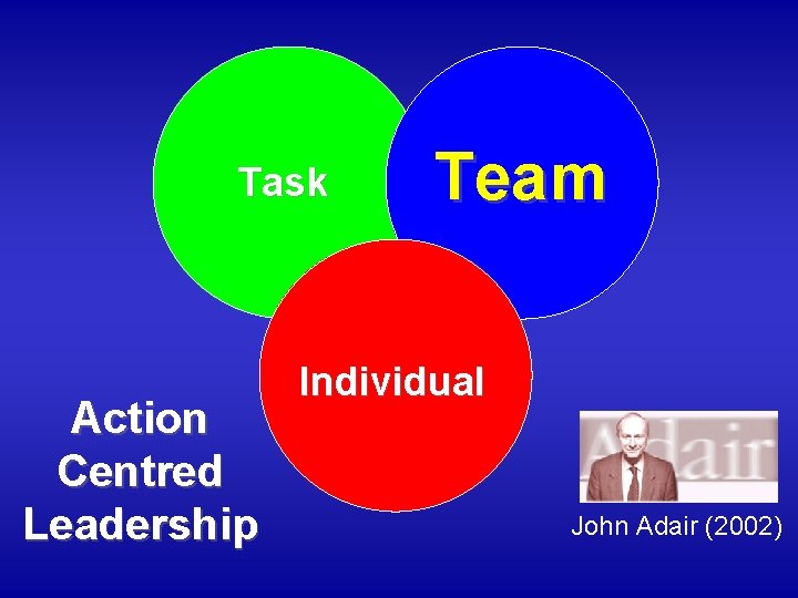 Task Action Centred Leadership Team Individual John Adair (2002) 