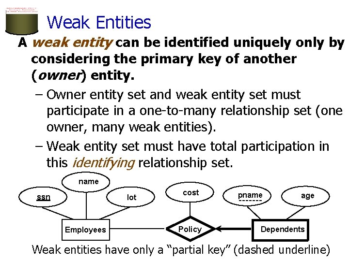 Weak Entities A weak entity can be identified uniquely only by considering the primary