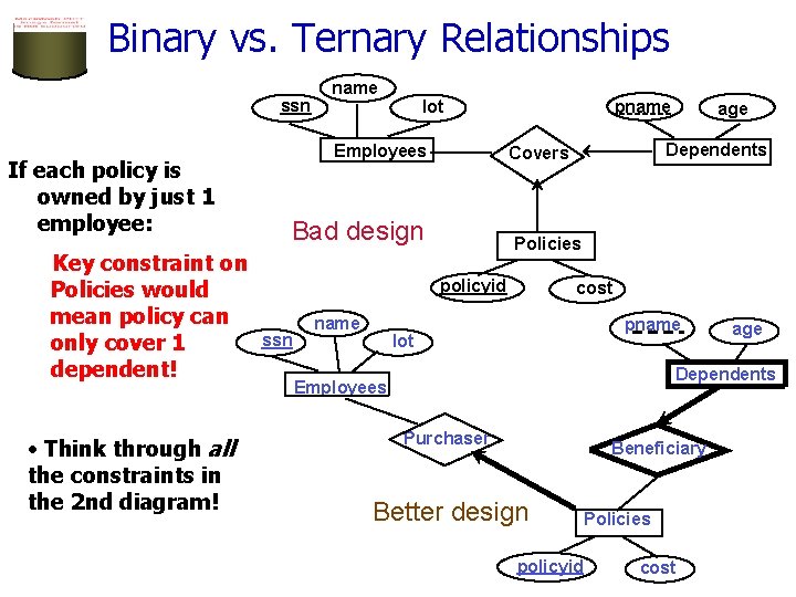 Binary vs. Ternary Relationships ssn If each policy is owned by just 1 employee: