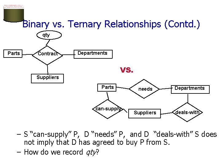 Binary vs. Ternary Relationships (Contd. ) qty Parts Contract Departments VS. Suppliers Parts can-supply