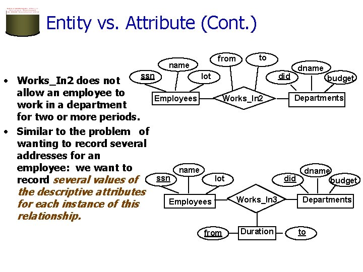 Entity vs. Attribute (Cont. ) from name ssn • Works_In 2 does not allow