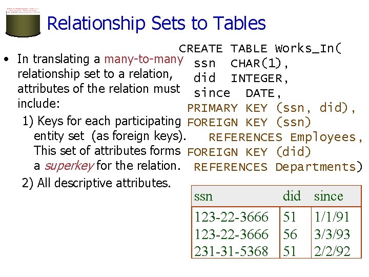 Relationship Sets to Tables CREATE TABLE Works_In( • In translating a many-to-many ssn CHAR(1),