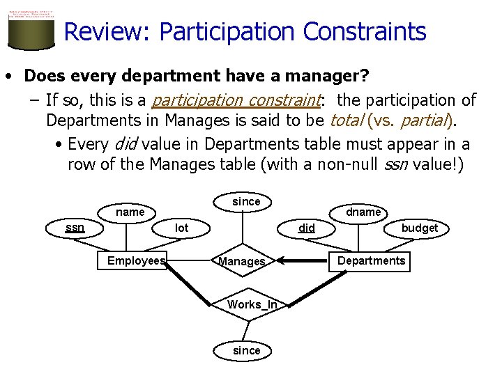 Review: Participation Constraints • Does every department have a manager? – If so, this