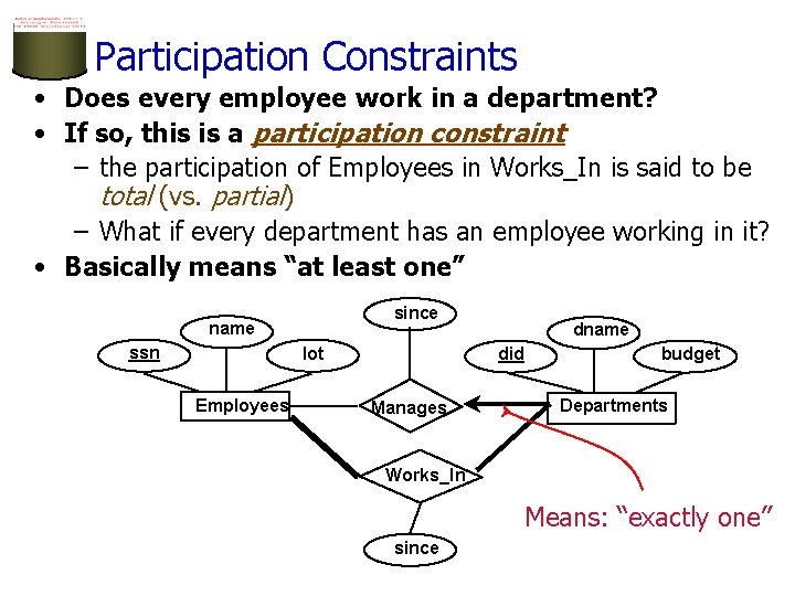 Participation Constraints • Does every employee work in a department? • If so, this